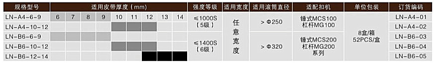 ZL-B6系列高強度輸送帶扣——技術參數表
