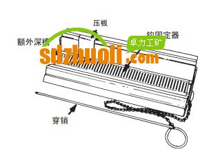 輸送帶訂扣機使用操作說明