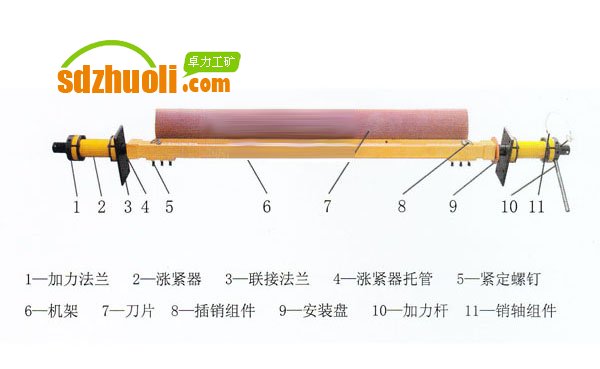 GQB系列高速初級清掃器